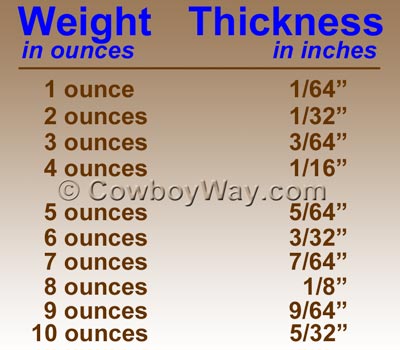 Leather and hide thickness chart